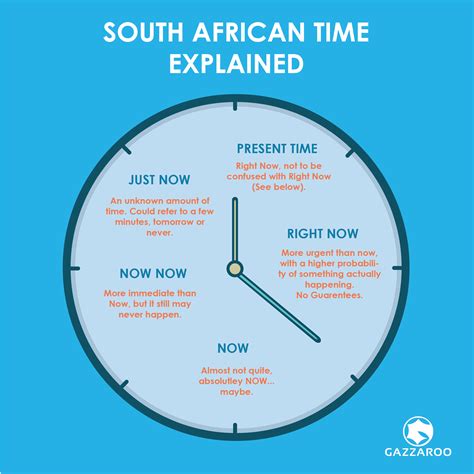 time in south africa just now